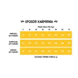 Wiejska zagroda indyk z jagnięciną S 9kg