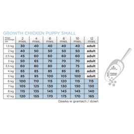 Arion Org szczeniak małe rasy kurczak&ryż 2 kg