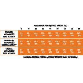 Monoproteinowa Wiejska Zagroda Indyk S/M 2 kg