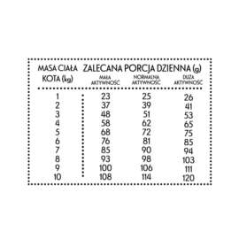 Pan Mięsko sucha dla kota Wołowina z jelenie 1,6kg