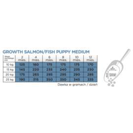 Arion Org szczeniak średnie rasy łosoś&ryż 12 kg