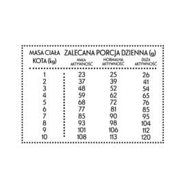 Pan Mięsko sucha dla kota Cielęcina z kaczką 400gr