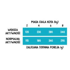 Wiejska Zagroda Kot  indyk z łososiem 400g