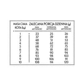 Pan Mięsko dla kota Cielęcina z krewet S 1,6kg