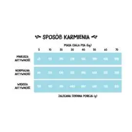Wiejska zagroda Ryby morskie chrupki małe S 9KG