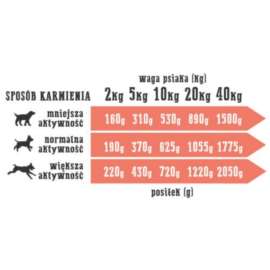 Wiejska Zagroda Dorsz z indykiem 800gr Wiejska Zagroda Dorsz z indykiem 800gr