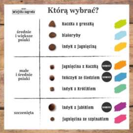 Wiejska zagroda indyk z królikiem 9kg