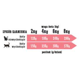 Wiejska Zagroda Kot Jagnięcina z Krylem 200g Wiejska Zagroda Kot Jagnięcina z Krylem 200g