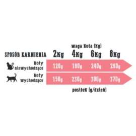 Wiejska Zagroda Kot Jagnięcina z Krylem 200g Wiejska Zagroda Kot Jagnięcina z Krylem 200g