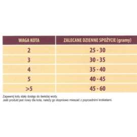 Adult Gold Cat Mono 15 kg