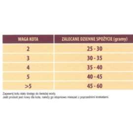 Adult Gold Cat Mono 15 kg